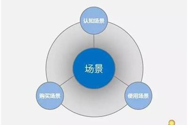 企业营销策略