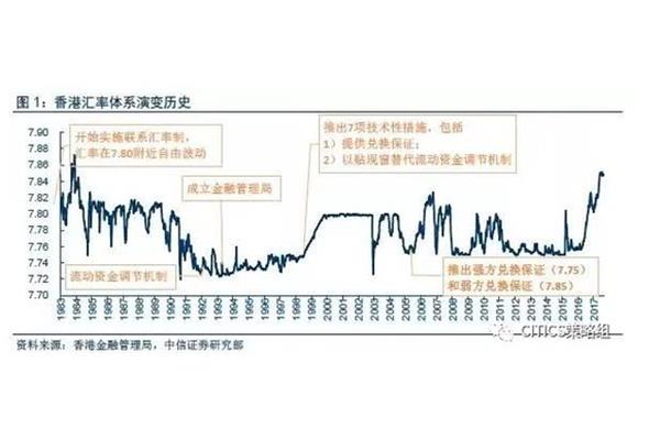 联系汇率制