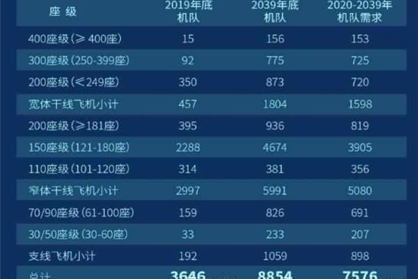 2039年
