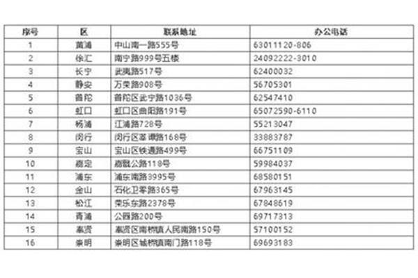 上海公共招聘