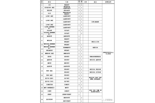 郑州医院招聘