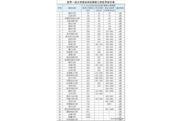 湖南本科学校排名