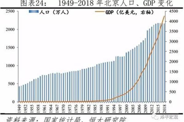 中国面积和人口