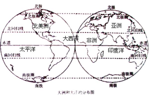 大洲大洋分布图