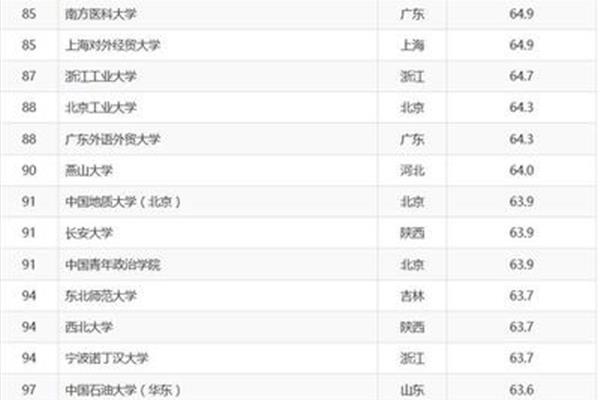 江南大学排名