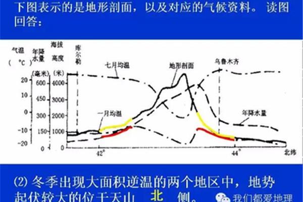 乌鲁木齐海拔高度