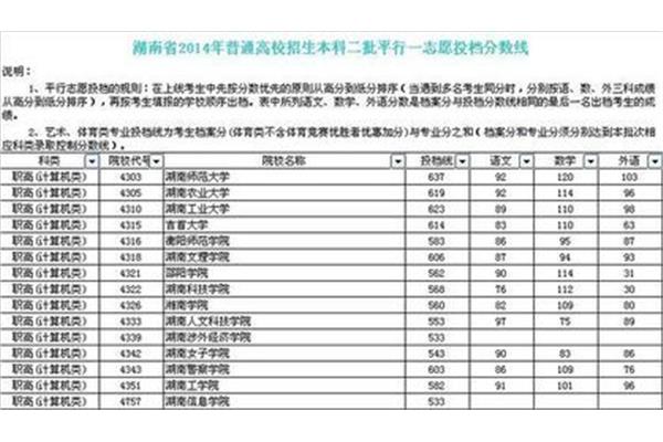 湖南高考网
