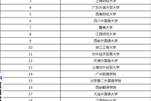 黑龙江大学排名