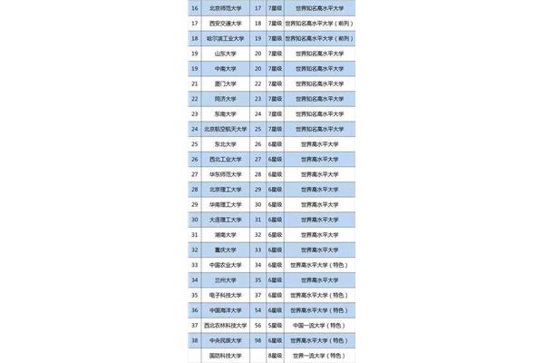 全国985