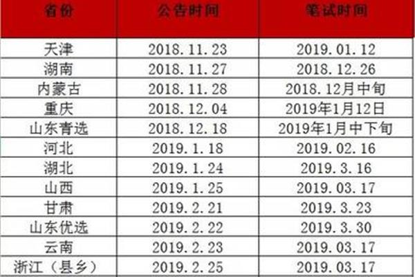 天津公务员公告
