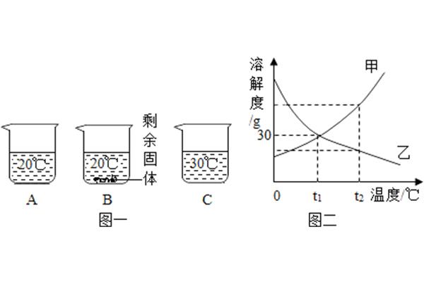 氮气和氧气反应
