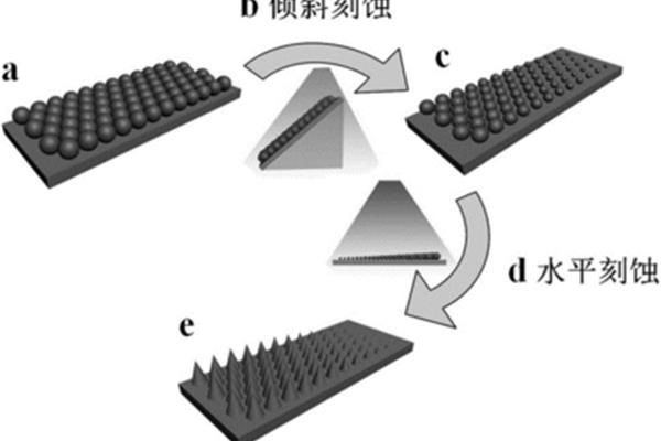 功能梯度材料