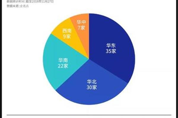 学前教育就业方向