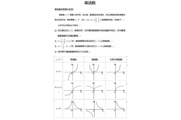 幂函数知识点总结