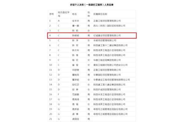 陕西省专业技术