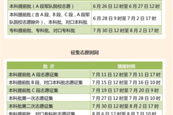 河北志愿填报