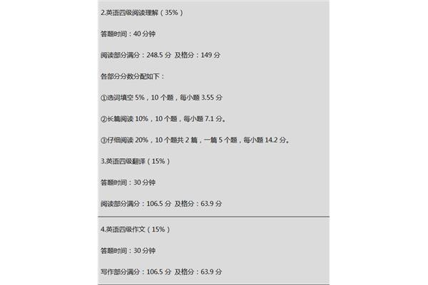四级成绩满分