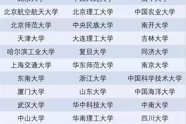 全国985