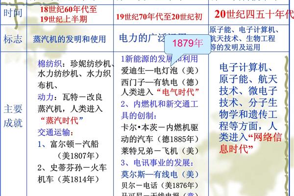 第三次革命