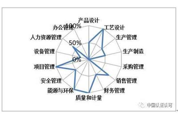 竞争者分析