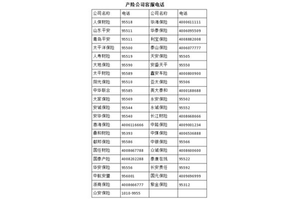 平安车险客服电话