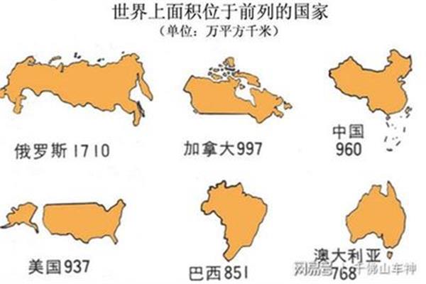 中国面积和人口