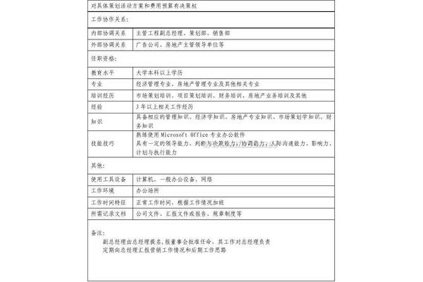 市场总监岗位职责