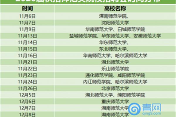 沈阳师范大学招聘