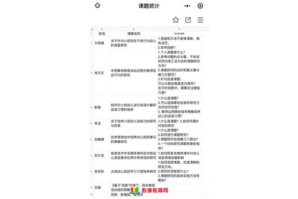 幼儿园课题研究