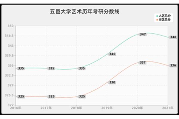 五邑大学研究生院