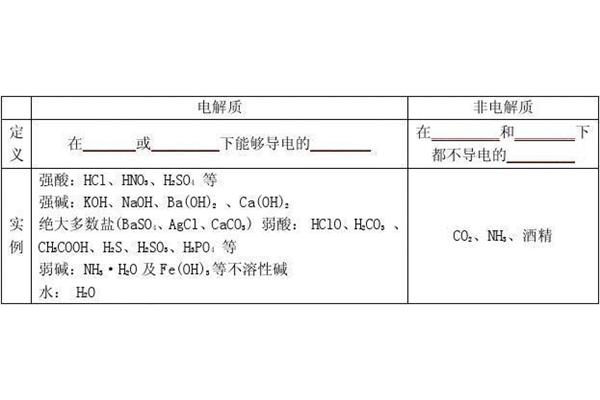 离子的定义