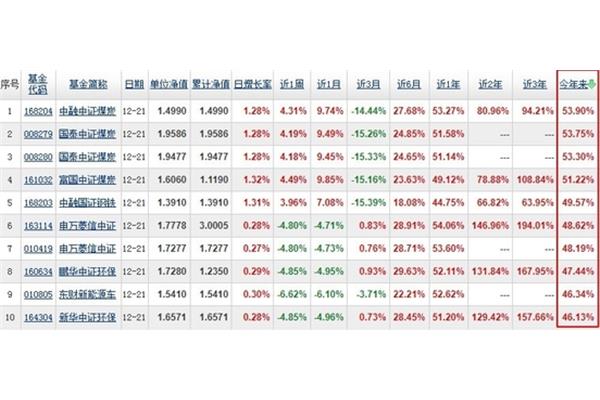 指数基金什么意思