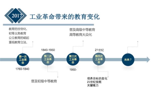 第三次革命