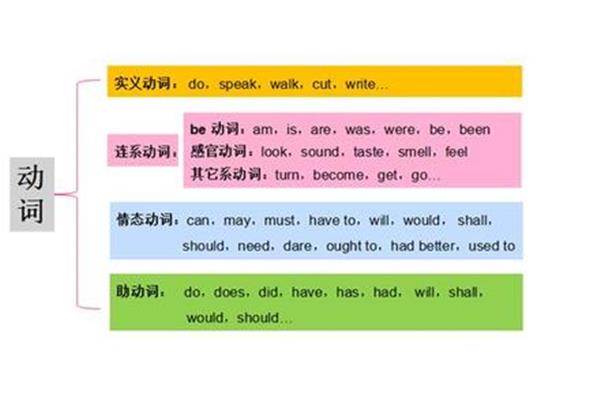 do是助动词吗