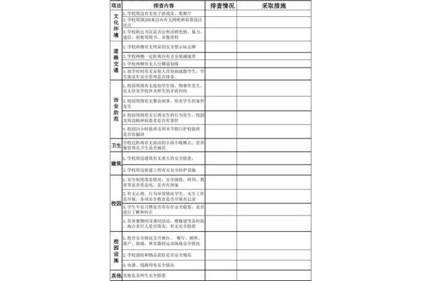 学校安全隐患排查