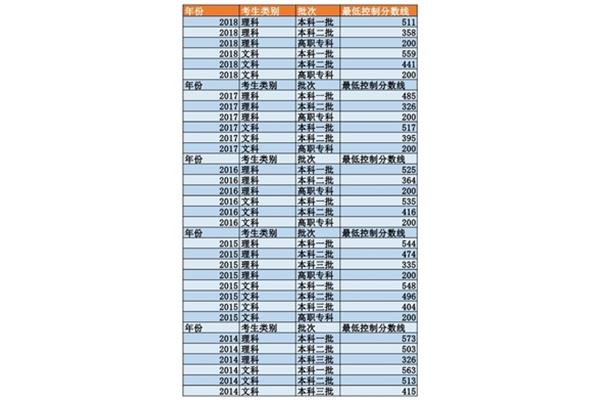 河北志愿填报
