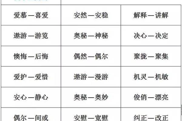 奥秘近义词