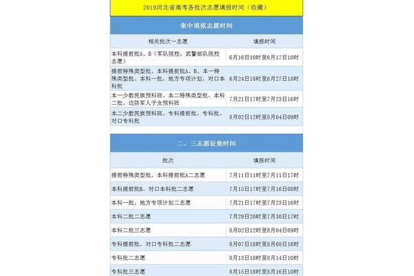 河北志愿填报