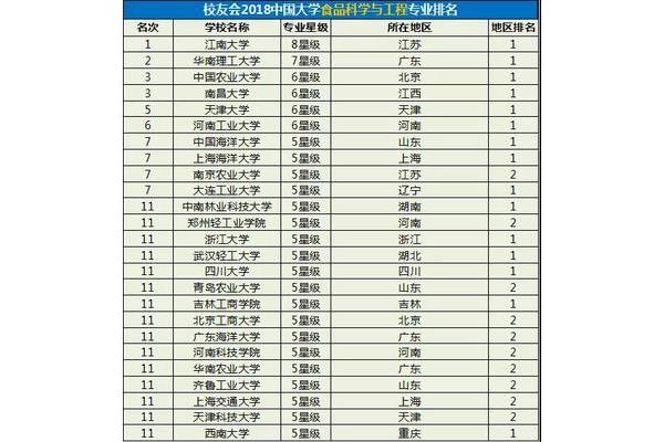 江南大学排名