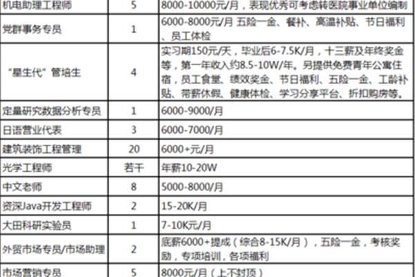 上海公共招聘