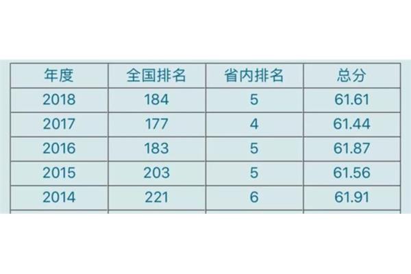 东北电力大学排名
