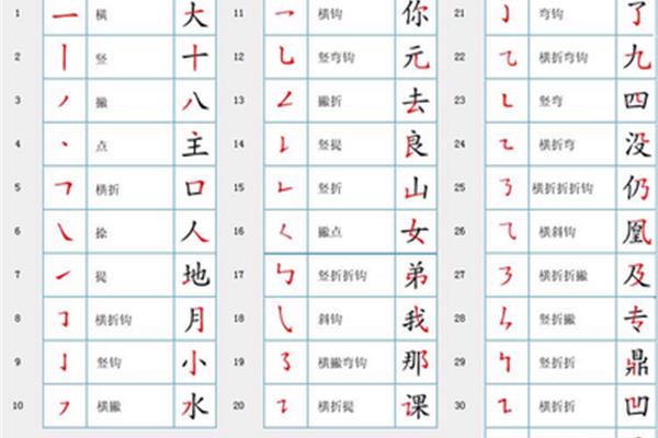 常用汉字有多少个