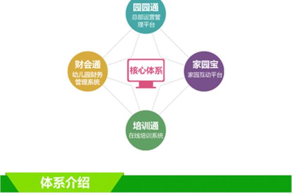 园园通管理平台
