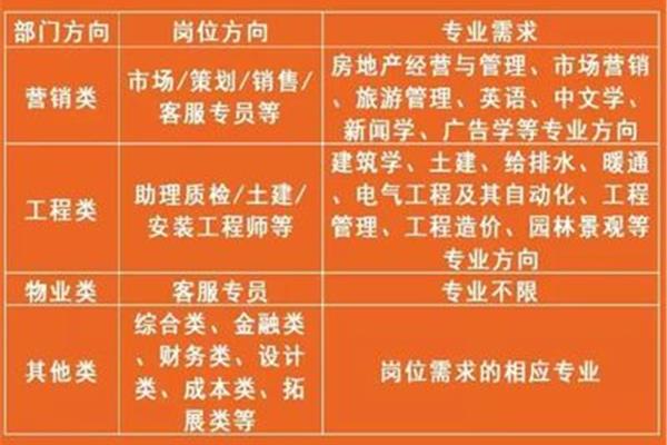 英语专业招聘信息