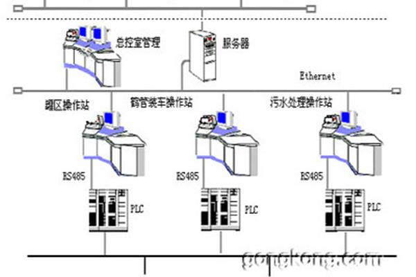 PLC系统