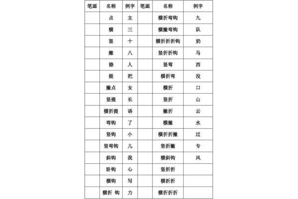 常用汉字有多少个