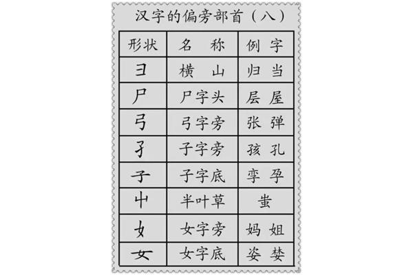 常用汉字有多少个
