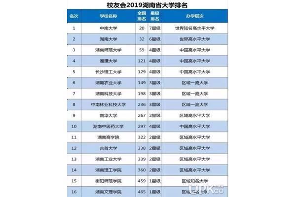 湖南本科学校排名