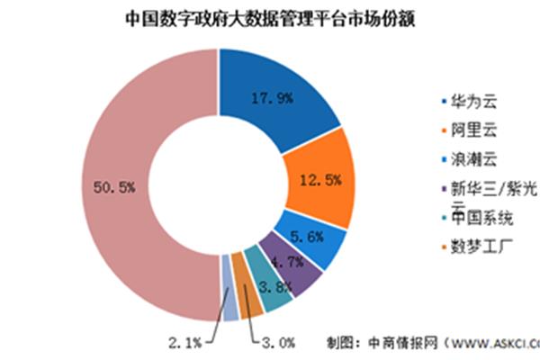 网络市场调研