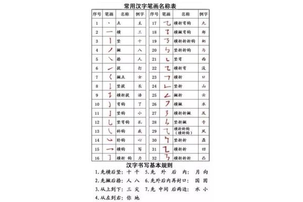 子笔画顺序
